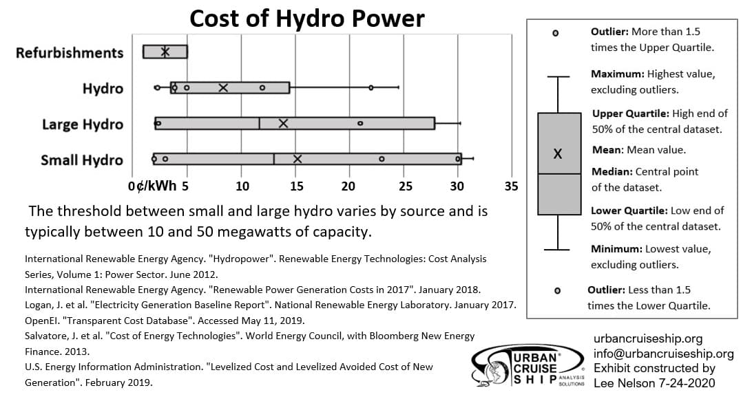 The image: "Cost of Hydro Power.jpg" cannot be found!