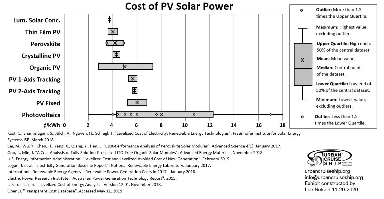 The image: "Cost of Solar Power.jpg" cannot be found!