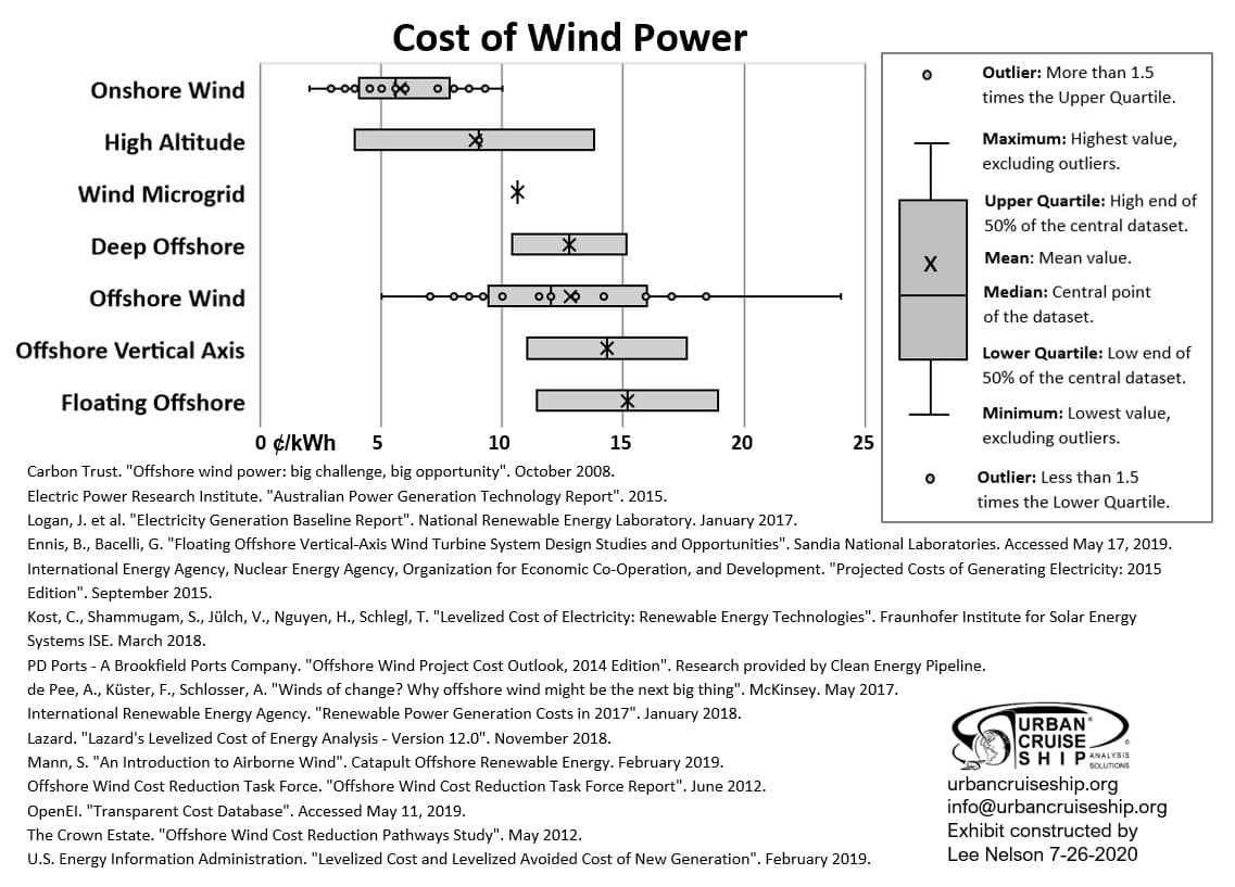 The image: "Cost of Wind Power.jpg" cannot be found!